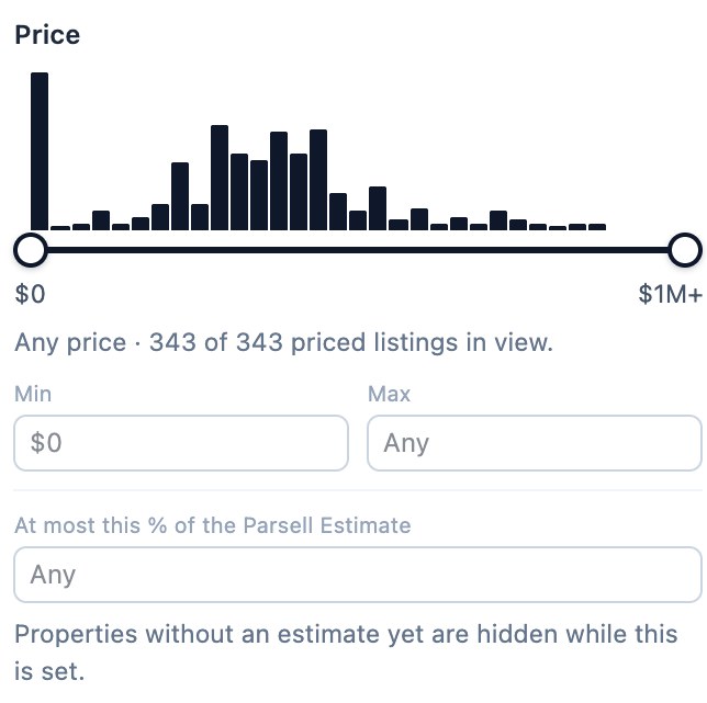 The price filter: a histogram of listing prices in view, min and max, and a cap as a share of the Parsell Estimate