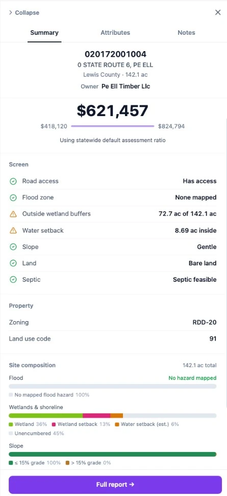 Parcel summary for a 142.1 acre Lewis County parcel: a $621,457 Parsell Estimate, a screen for road access, flood, wetlands, slope and septic, zoning, and how much of the lot is wetland or buffer